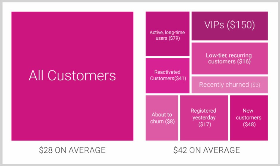 Outgrow - 8 Ecommerce Email Marketing Best Practices